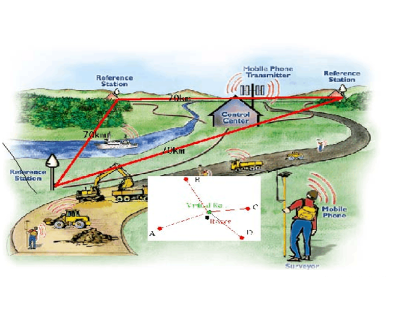 GNSS RTK base station, rover and satellite system illustration